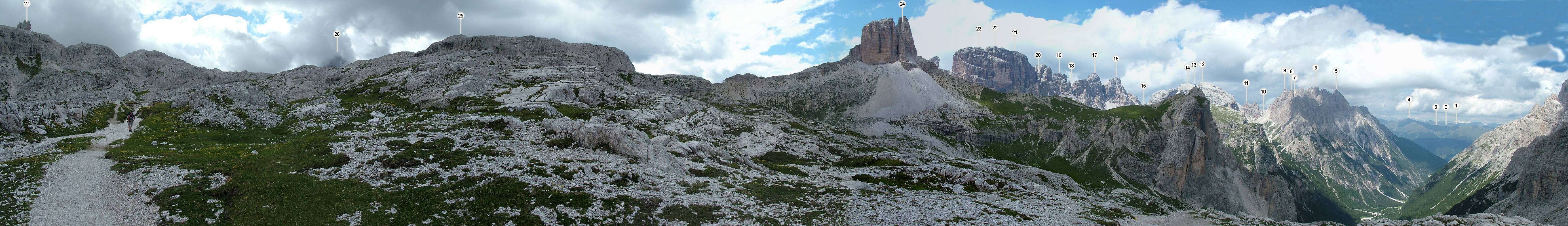 Nachdem wir eine Hochebene bei etwa 2400m erreicht haben, verlangt der Ausblick nach einem Panoramafoto. Folgende Berge sind zu sehen: (1) ohne Namen [2441m], (2) Ternegg [2422m], (3) Spitzkinkele [2507m], (4) Toblacher Pfannhorn [2663m], (5) Ostgipfel [Cima Est, 2907m], (6) Haunold [Rocca dei Baranci, 2966m], (7) Kohlalplkofel [2543m], (8) Kohlalplspitzen [2724m], (9) Südgipfel [Cima Süd, 2860m], (10) Birkenschartel [Forc. dei Baranci, 2540m], (11) Birkenschartelturm [Torre dei Baranci, 2922m], (12) Kleiner Birkenkofel [2790m], (13) Birkenkofel [Croda dei Baranci, 2922m], (14) Morgenkopf [M. Mattina, 2493m], (15) Lückeleschartl [Forc. del Lago, 2345m], (16) Nordl Nord [2817m], (17) Südl Süd [2848m], (18) Bullscharte [Forc. Bulla, 2665m], (19) Schwalbenkofel [Croda dei Rondoi, 2769m], (20) Schwalbenjöchel [Forc. dei Rondoi, 2672m], (21) Grosser Grande [2826m], (22) Rautkofel [Monte Rudo, 2799m], (23) West.-Ovest [2737m], (24) Schwabenalpenkopf [Torre dei Scarperi, 2687m], (25) Gwengalpenjoch [P.so dell' Alpe Mattina, 2494m], Drei Zinnen [Tre Cime die Lavaredo] - davon die (26) Grosse Zinne [C. Grande, 2999m], (27) Toblinger Knoten [Torre di Toblin, 2617m].